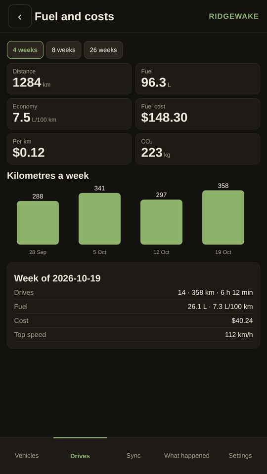Fuel and costs by week